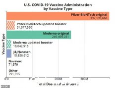 官方称辉瑞的二价 COVID 疫苗可能与中风有关