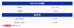 微软支持Open AI挑战谷歌地位！瑞银盘点中国对外开放三大潜在风险；美国通胀降温为加息步伐放缓定下基调（图）