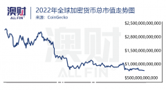 澳洲Web3全貌，市值破亿有哪些潜规则？ （合影）