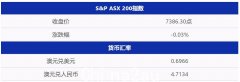 力拓暗示将增加铁矿石出口；微软有意将ChatGPT纳入云服务；澳洲初创企业致力于摆脱对中国锂电池生产的依赖（图）