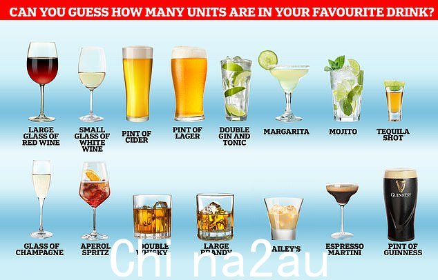  MailOnline 创建了一个测验，让您猜猜英国人喜爱的 15 种不同酒精饮料中有多少单位