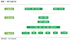 ASX铜矿板块有哪些投资亮点（图）