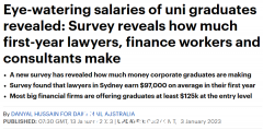 澳媒曝光！在澳洲读大学热门专业能赚多少钱？ “大八”毕业生遭遇“滑铁卢”？ （合影）