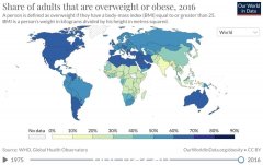 令人担忧的数据！世界正在变胖……（照片）
