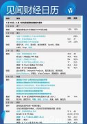 一周重磅议程：美联储这次加息多少？ （合影）