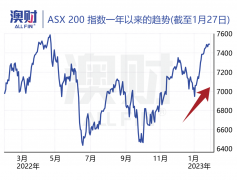 对冲经济衰退，请保留这3个股市盈利策略（组图）