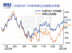 首席解读：美国加息25个基点，鲍威尔释放重大信号！ （合影）