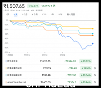 熊“血洗”阿达尼，整个印度都受伤了（图）