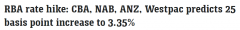 四大行预测澳洲联储明日或加息至3.35% 月供再涨（图）