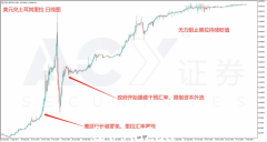 【ACY稀万证券】土耳其地震重创股市 经济脆弱资金出逃