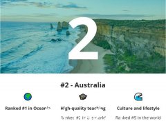 2023年全球最佳留学国家榜单出炉！英国第一，澳大利亚第二！美国第三（组图）