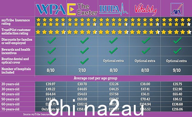 MailOnline 与顶级私人医疗保健专家 myTribe Insurance 进行了交谈,以了解您需要了解的有关私人治疗的一切信息