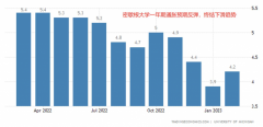 【ACY稀万证券】通胀预期重燃，美日空头再遇杀机