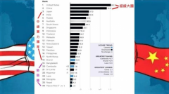 “中国世纪”能否实现？澳智库称中国未来十年难以超越美国（图）