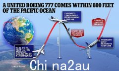 美国联合航空公司航班上的乘客俯冲 1,400 英尺描述了严酷的考验