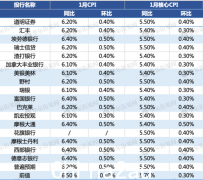 今晚，美国1月CPI数据是否会给市场“致命一击”？ （合影）