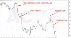 【ACY稀万证券】英美通胀一高一低，英镑兑美元汇率承压