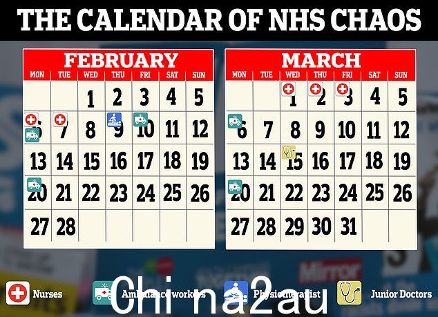 RCN 现已暂停计划于 3 月 1 日举行的 48 小时罢工行动,但其他工会的罢工行动仍计划继续进行