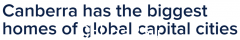 比第二名多了36%！堪培拉的住宅区中位数在世界首府城市中排名第一，街区面积在澳大利亚排名第二（如图）