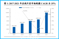 抖音外卖，卡在“入口”（合影）