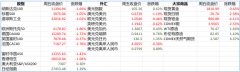 每周展望：中国2月制造业PMI、澳洲四季度GDP、欧元区2月CPI，欧美股市抛售或才刚刚开始（图）