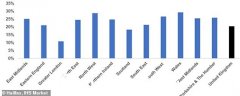 哈利法克斯透露，自 2020 年初以来，平均房价已上涨近 50,000 英镑