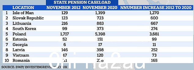 新研究显示,养老金领取者离开英国的目的地增长最快