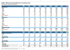 高盛：2035年全球电动汽车普及率将达50%（图）