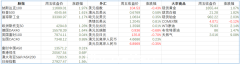 每周展望：美国2月非农数据会像上月一样火爆吗？澳加日央行利率决议来袭！ （合影）