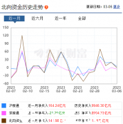 人民币重回贬值趋势只是时间问题吗？ （图片）