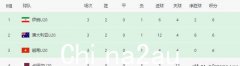 亚足疯狂一夜，伊拉克1-1晋级东道主，澳大利亚9-1，越南出局（组图）