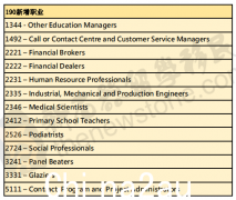 新州190名单变化大！数十种职业可直接申请PR，利好海外申请者（图）