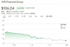 2008再现？美国来了个大雷，部分银行倒闭