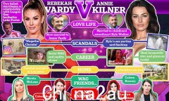 Rebekah Vardy vs Annie Kilner：新的 WAG 正面交锋