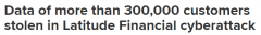 澳洲金融服务公司遭黑客攻击，逾30万客户资料被盗（图）