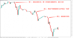 【ACY稀万证券】油价一周下跌15%，抄底值得买吗？