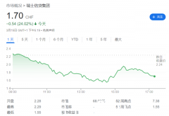 半夜打雷！比SVB更大的麻烦来了，瑞信风暴引爆全球，监管紧急出手