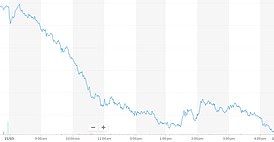 BARCLAYS - DOWN 9%