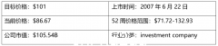 Blackstone黑石分析报告（组图）