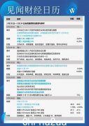 本周重磅议程：加息！美联储还敢吗？