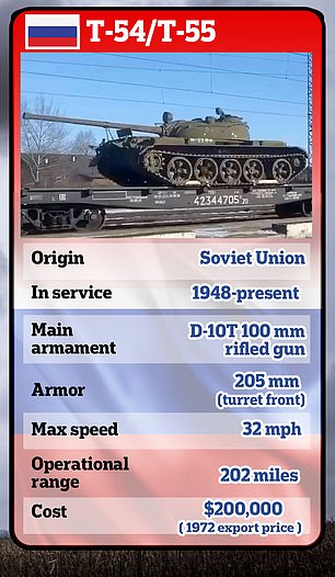 T-54/T-55