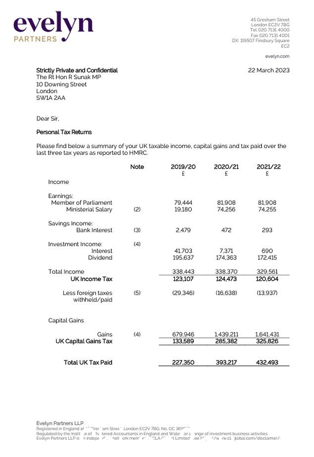 亿万富翁总理缴纳的大部分税款是对其投资基金收入征收的资本利得税,回报披露
