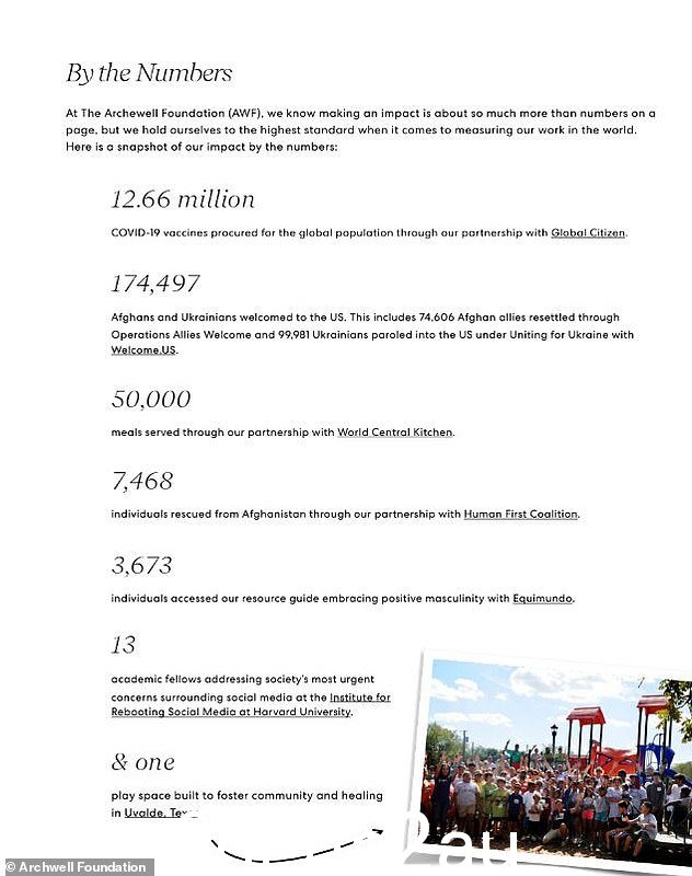 Archewell 在 1 月底发布了其 2020-2022 年影响报告,其中表示已筹集了 1300 万美元的收入并向项目分配了 300 万美元的赠款,包括采购 1266 万个 Covid-19在与反贫困慈善机构 Global Citizen 合作的同时在世界各地注射疫苗
