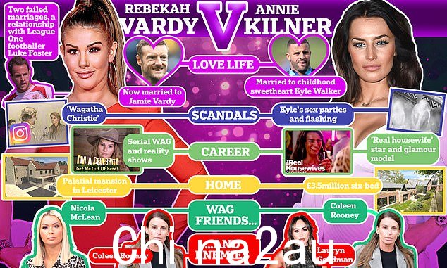 塑造:这两个 WAGS 确实在聚光灯下经历了一段不和的旅程