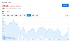 事故！ OPEC+多国联合减产，拜登挑衅沙特？ （图片）