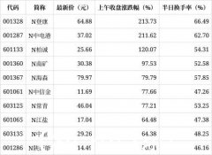 从今天开始，A股主板变天了！一张图看懂十变（组图）