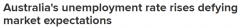 澳洲失业率升至3.7%超市场预期 料对加息有影响（图）