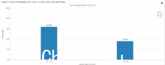 美联储内部分歧不断加剧，权宜之计来了：6月不加息，7月加息（图）