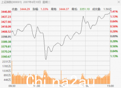 涨幅超2242%，谁能穿越十六年？ （合影）