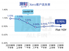 股价年内上涨40%，这条赛道值得关注！投资潜力来自数字化浪潮下的“刚性需求”（合影）